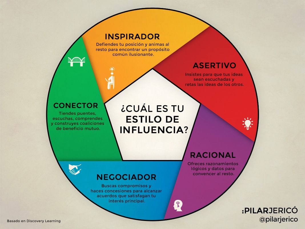 Los cinco estilos de influencia Cuál es el tuyo Pilar Jericó Oficial